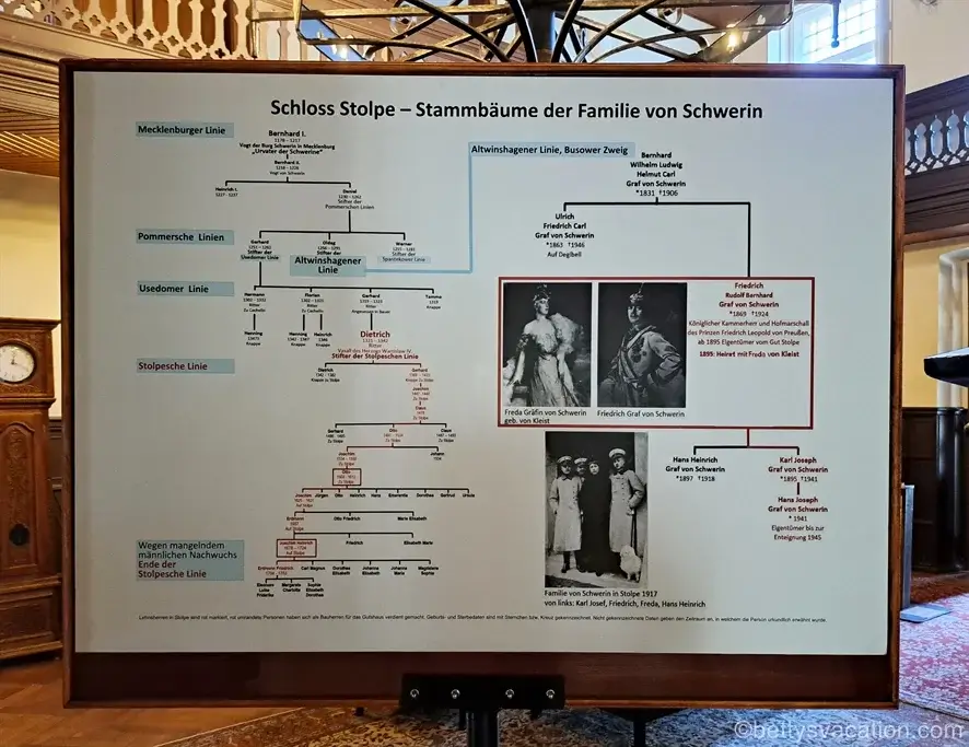 Stammbaum der Familie von Schwerin